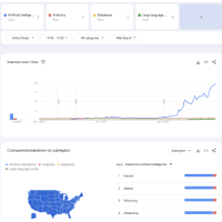 Thumbnail for Google Trends analysis of frontend technologies