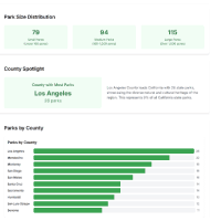 Thumbnail for California Parks Explorer insights dashboard