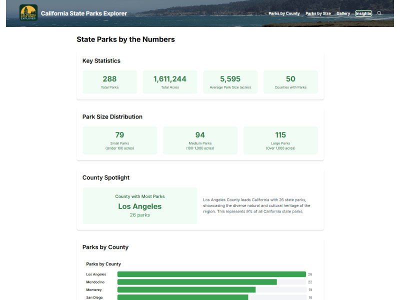 California Parks Explorer insights dashboard